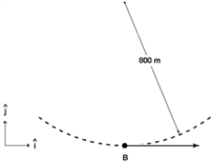 <strong>A stunt pilot performs a circular dive of radius 800 m.At the bottom of the dive (point B in the figure)the pilot has a speed of 200 m/s which at that instant is increasing at a rate of 20 m/s<sup>2</sup>.What acceleration does the pilot have at point B? </strong> A)(50i + 20j)m/s<sup>2</sup> B)(20i − 50j)m/s<sup>2</sup> C)(20i + 50j)m/s<sup>2</sup> D)(−20i + 50j)m/s<sup>2</sup> E)(−50i + 20j)m/s<sup>2</sup>