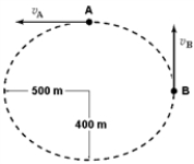 <strong>A car travels in an oval path as shown below. = 25 m/s,West,and = 20 m/s,North.The ratio of the magnitude of the centripetal acceleration at B to that at A, ,is: </strong> A)0.512 B)0.64 C)0.8 D)1.25 E)1.56