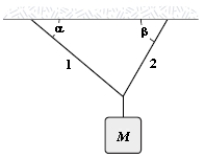 <strong>If α = 40°,β = 60°,and M = 4.0 kg,determine the tension in string 1. </strong> A)15 N B)22 N C)17 N D)20 N E)36 N