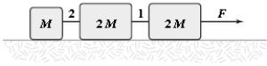 <strong>The horizontal surface on which the objects slide is frictionless.If M = 2.0 kg,the tension in string 1 is 12 N.Determine F. </strong> A)25 N B)20 N C)30 N D)35 N E)40 N