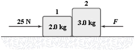 <strong>If F = 5.0 N,what is the magnitude of the force exerted by block 2 on block 1? </strong> A)17 N B)19 N C)21 N D)23 N E)5.0 N