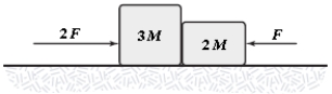 <strong>The horizontal surface on which the objects slide is frictionless.If F = 6.0 N and M = 1.0 kg,what is the magnitude of the force exerted on the large block by the small block? </strong> A)7.7 N B)9.8 N C)9.1 N D)8.4 N E)6.5 N