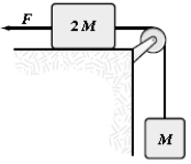 <strong>If F = 40 N and M = 1.5 kg,what is the tension in the string connecting M and 2M? Assume that all surfaces are frictionless. </strong> A)13 N B)23 N C)36 N D)15 N E)28 N