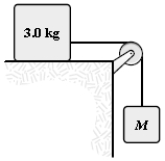 <strong>The system shown is released from rest and moves 50 cm in 1.0 s.What is the value of M? All surfaces are frictionless. </strong> A)0.42 kg B)0.34 kg C)0.50 kg D)0.59 kg E)0.68 kg