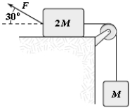 <strong>If F = 40 N and M = 2.0 kg,what is the magnitude of the acceleration of the suspended object? All surfaces are frictionless. </strong> A)1.2 m/s<sup>2</sup> B)2.0 m/s<sup>2</sup> C)1.5 m/s<sup>2</sup> D)2.5 m/s<sup>2</sup> E)5.6 m/s<sup>2</sup>