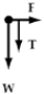 <strong>A rock attached to a string swings in a vertical circle.Which free body diagram could correctly describe the force(s)on the rock when it is at the highest point?</strong> A) B) C) D) E)