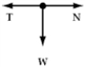 <strong>A rock attached to a string swings in a vertical circle.Which free body diagram could correctly describe the force(s)on the rock when the string is in one possible horizontal position?</strong> A) B) C) D) E)