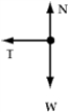 <strong>A rock attached to a string swings in a vertical circle.Which free body diagram could correctly describe the force(s)on the rock when the string is in one possible horizontal position?</strong> A) B) C) D) E)