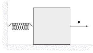 <strong>A 10-kg block on a horizontal frictionless surface is attached to a light spring (force constant = 0.80 kN/m).The block is initially at rest at its equilibrium position when a force (magnitude P = 80 N)acting parallel to the surface is applied to the block,as shown.What is the speed of the block when it is 13 cm from its equilibrium position? </strong> A)0.85 m/s B)0.89 m/s C)0.77 m/s D)0.64 m/s E)0.52 m/s