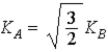 <strong>Two clowns are launched from the same spring-loaded circus cannon with the spring compressed the same distance each time.Clown A has a 40-kg mass;clown B a 60-kg mass.The relation between their kinetic energies at the instant of launch is</strong> A) . B) . C)K<sub>A</sub> = K<sub>B</sub>. D) . E) .