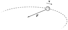 <strong>Planets go around the sun in elliptical orbits.The highly exaggerated diagram below shows a portion of such an orbit and the force on the planet at one position along that orbit.The planet is moving to the right.F<sub>||</sub> and Are the components of the force parallel (tangential)and perpendicular (normal)to the orbit.The work they do is W<sub>||</sub> and )At the position shown </strong> A)W<sub>||</sub> slows the planet down; speeds it up. B)W<sub>||</sub> slows the planet down; does no work on it. C)W<sub>||</sub> speeds the planet up; does no work on it. D)W<sub>||</sub> speeds the planet up; slows it down. E)W<sub>||</sub> does no work on it; speeds the planet up.