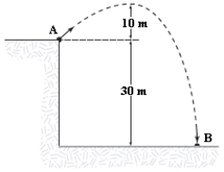 <strong>A 0.04-kg ball is thrown from the top of a 30-m tall building (point A)at an unknown angle above the horizontal.As shown in the figure,the ball attains a maximum height of 10 m above the top of the building before striking the ground at point B.If air resistance is negligible,what is the value of the kinetic energy of the ball at B minus the kinetic energy of the ball at A (K<sub>B</sub> − K<sub>A</sub>)? </strong> A)12 J B)−12 J C)20 J D)−20 J E)32 J