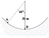 <strong>A skier weighing 0.80 kN comes down a frictionless ski run that is circular (R = 30 m)at the bottom,as shown.If her speed is 12 m/s at point A,what is her speed at the bottom of the hill (point B)? </strong> A)17 m/s B)19 m/s C)18 m/s D)20 m/s E)12 m/s