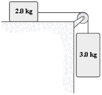 <strong>The two masses in the figure are released from rest.After the 3.0-kg mass has fallen 1.5 m,it is moving with a speed of 3.8 m/s.What is the change in mechanical energy done on the system during this time interval by the frictional force on the 2.0 kg mass? </strong> A)−12 J B)−17 J C)−20 J D)−8.0 J E)−28 J