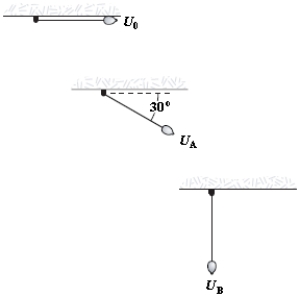 <strong>A pendulum bob has potential energy U<sub>0</sub> when held taut in a horizontal position.The bob falls until it is 30° away from the horizontal position,when it has potential energy U<sub>A</sub>.It continues to fall until the string is vertical,when it has potential energy U<sub>B</sub>.Compare its potential energies at O,A,and B. </strong> A)U<sub>0</sub> = U<sub>A</sub> = U<sub>B</sub>. B)U<sub>A</sub> − U<sub>B</sub> = 2U<sub>0</sub>. C)U<sub>A</sub> − U<sub>B</sub> = U<sub>0</sub> − U<sub>A</sub>. D)U<sub>0</sub> = U<sub>B</sub> = 2U<sub>A</sub>. E)U<sub>0</sub> − U<sub>A</sub> = 2(U<sub>A</sub> − U<sub>B</sub>).