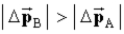 <strong>Two 0.20-kg balls,moving at 4 m/s east,strike a wall.Ball A bounces backwards at the same speed.Ball B stops.Which statement correctly describes the change in momentum of the two balls?</strong> A) . B) . C) . D)Δ <sub>B</sub> = Δ <sub>A</sub>. E)Δ <sub>B</sub> > Δ <sub>A</sub>.