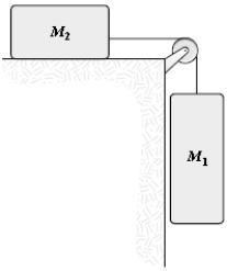 <strong>A mass (M<sub>1</sub> = 5.0 kg)is connected by a light cord to a mass (M<sub>2</sub> = 4.0 kg)which slides on a smooth surface,as shown in the figure.The pulley (radius = 0.20 m)rotates about a frictionless axle.The acceleration of M<sub>2</sub> is 3.5 m/s<sup>2</sup>.What is the moment of inertia of the pulley? </strong> A)0.29 kg⋅m<sup>2</sup> B)0.42 kg⋅m<sup>2</sup> C)0.20 kg⋅m<sup>2</sup> D)0.62 kg⋅m<sup>2</sup> E)0.60 kg⋅m<sup>2</sup>