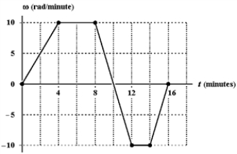 <strong>The figure below shows a graph of angular velocity as a function of time for a car driving around a circular track.Through how many radians does the car travel in the first 10 minutes? </strong> A)30 B)50 C)70 D)90 E)100