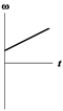 <strong>The graphs below show angular velocity as a function of time.In which one is the magnitude of the angular acceleration constantly decreasing?</strong> A) B) C) D) E)
