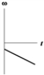 <strong>The graphs below show angular velocity as a function of time.In which one is the magnitude of the angular acceleration constantly decreasing?</strong> A) B) C) D) E)