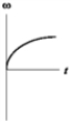 <strong>The graphs below show angular velocity as a function of time.In which one is the magnitude of the angular acceleration constantly decreasing?</strong> A) B) C) D) E)