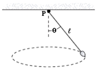 <strong>A pendulum bob of mass m is set into motion in a circular path in a horizontal plane as shown in the figure.The square of the angular momentum of the bob about the vertical axis through the point P is </strong> A)m<sup>2</sup> gl<sup>3</sup> sin<sup>4</sup> θ/cos θ B)m<sup>2</sup> gl<sup>3</sup> sin<sup>3</sup> θ/cos θ C)m<sup>2</sup> gl<sup>3</sup> sin<sup>2</sup> θ/cos θ D)m<sup>2</sup> gl<sup>3</sup> sin θ/cos θ E)m<sup>2</sup> gl<sup>3</sup> sin<sup>2</sup> θ
