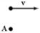 <strong>Five objects of mass m move at velocity At a distance r from an axis of rotation perpendicular to the page through point A,as shown below.The one that has zero angular momentum about that axis is</strong> A) B) C) D) E)