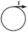 <strong>Five identical cylinders are each acted on by forces of equal magnitude.Which force exerts the biggest torque about the central axes of the cylinders?</strong> A) B) C) D) E)