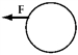 <strong>Five identical cylinders are each acted on by forces of equal magnitude.Which force exerts the biggest torque about the central axes of the cylinders?</strong> A) B) C) D) E)