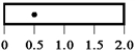 <strong>The diagram below shows five 20-kg rods of the same 2.0-m length free to rotate about axes through the rods,as indicated.Which rod experiences the greatest magnitude gravitational torque?</strong> A) B) C) D) E)
