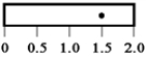 <strong>The diagram below shows five 20-kg rods of the same 2.0-m length free to rotate about axes through the rods,as indicated.Which rod experiences the greatest magnitude gravitational torque?</strong> A) B) C) D) E)