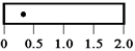 <strong>The diagram below shows five 20-kg rods of the same 2.0-m length free to rotate about axes through the rods,as indicated.Which rod experiences the greatest magnitude gravitational torque?</strong> A) B) C) D) E)