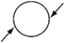 <strong>Pairs of forces of equal magnitude act on identical cylinders as shown in the figures.In which example is the cylinder in translational and rotational equilibrium?</strong> A) B) C) D) E)