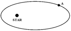 <strong>The figure below shows a planet traveling in a counterclockwise direction on an elliptical path around a star located at one focus of the ellipse.When the planet is at point A, </strong> A)its speed is constant. B)its speed is increasing. C)its speed is decreasing. D)its speed is a maximum. E)its speed is a minimum.