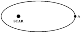 <strong>The figure below shows a planet traveling in a counterclockwise direction on an elliptical path around a star located at one focus of the ellipse.When the planet is at point A, </strong> A)its speed is constant. B)its speed is increasing. C)its speed is decreasing. D)its speed is a maximum. E)its speed is a minimum.