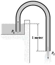 <strong>The siphon shown is used to transfer liquid from a higher level to a lower level.If the fluid is drawn up and is continuous through the tube,determine the velocity of flow of gasoline if the vertical distance from the liquid surface to the outlet is 1.0 m. </strong> A)1.1 m/s B)2.2 m/s C)4.4 m/s D)9.8 m/s E)6.5 m/s