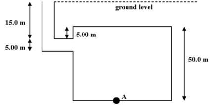 <strong>A dictator has built a bunker for his use in emergencies.Its dimensions are shown below.When it floods to ground level during a tropical storm,the gauge pressure at point A,in Pa,is </strong> A)3.92 × 10<sup>5</sup>. B)4.90 × 10<sup>5</sup>. C)5.39 × 10<sup>5</sup>. D)5.88 × 10<sup>5</sup>. E)6.89 × 10<sup>5</sup>.