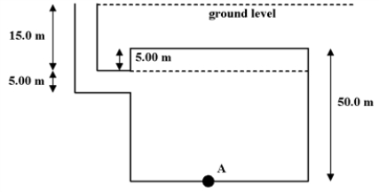 <strong>Exhibit 14-1 A dictator has built a bunker for his use in emergencies.Its dimensions are shown below.When it floods to ground level during a tropical storm,air is trapped above the dashed line in the bunker. Use this exhibit to answer the following question(s). Refer to Exhibit 14-1.The gauge pressure at point A,in Pa,is</strong> A)3.92 × 10<sup>5</sup>. B)4.90 × 10<sup>5</sup>. C)5.39 × 10<sup>5</sup>. D)5.88 × 10<sup>5</sup>. E)6.89 × 10<sup>5</sup>.