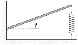 <strong>A horizontal plank (m = 2.0 kg,L = 1.0 m)is pivoted at one end.A spring (k = 1.0 × 10<sup>3</sup> N/m)is attached at the other end,as shown in the figure.Find the angular frequency (in rad/s)for small oscillations. </strong> A)39 B)44 C)55 D)66 E)25