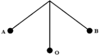 <strong>An object of mass m is attached to string of length L.When it is released from point A,the object oscillates between points A and B.Which statement about the system consisting of the pendulum and the Earth is correct? </strong> A)The gravitational potential energy of the system is greatest at A and B. B)The kinetic energy of mass m is greatest at point O. C)The greatest rate of change of momentum occurs at A and B. D)All of the above are correct. E)Only (a)and (b)above are correct.