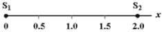 <strong>Two point sources emit sound waves of 1.0-m wavelength.The sources,2.0 m apart,as shown below,emit waves which are in phase with each other at the instant of emission.Where,along the line between the sources,are the waves out of phase with each other by π radians? </strong> A)x = 0,1.0 m,2.0 m B)x = 0.50 m,1.5 m C)x = 0.50 m,1.0 m,1.5 m D)x = 0.75 m,1.25 m E)x = 0.25 m,0.75 m,1.25 m,1.75 m