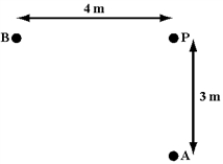 <strong>An observer stands 3 m from speaker A and 4 m from speaker B.Both speakers,oscillating in phase,produce 170 Hz waves.The speed of sound in air is 340 m/s.What is the phase difference (in radians)between the waves from A and B at the observer's location,point P? </strong> A)0 B) C)π D)2π E)4π