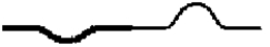 <strong>Two ropes are spliced together as shown. A short time after the incident pulse shown in the diagram reaches the splice,the rope's appearance will be that in</strong> A) B) C) D) E)
