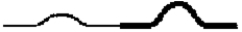 <strong>Two ropes are spliced together as shown. A short time after the incident pulse shown in the diagram reaches the splice,the rope's appearance will be that in</strong> A) B) C) D) E)