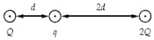 <strong>In the figure,if Q = 30 μC,q = 5.0 μC,and d = 30 cm,what is the magnitude of the electrostatic force on q? </strong> A)15 N B)23 N C)zero D)7.5 N E)38 N