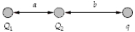 <strong>If a = 3.0 mm,b = 4.0 mm,Q<sub>1</sub> = −60 nC,Q<sub>2</sub> = 80 nC,and q = 30 nC in the figure,what is the magnitude of the electric force on q? </strong> A)1.4 N B)1.0 N C)1.7 N D)2.0 N E)0.50 N