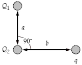 <strong>If a = 3.0 mm,b = 4.0 mm,Q<sub>1</sub> = 60 nC,Q<sub>2</sub> = 80 nC,and q = 24 nC in the figure,what is the magnitude of the electric force on q? </strong> A)2.7 N B)1.9 N C)2.3 N D)1.5 N E)0.52 N