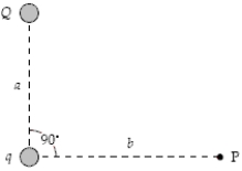 <strong>If a = 60 cm,b = 80 cm,Q = −6.0 nC,and q = 4.0 nC,what is the magnitude of the electric field at point P? </strong> A)35 N/C B)42 N/C C)52 N/C D)64 N/C E)104 N/C