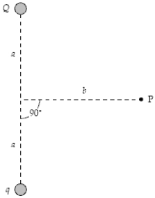 <strong>If a = 60 cm,b = 80 cm,Q = −6.0 nC,and q = 3.0 nC in the figure,what is the magnitude of the electric field at point P? </strong> A)71 N/C B)56 N/C C)60 N/C D)53 N/C E)67 N/C