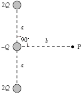 <strong>If Q = 80 nC,a = 3.0 m,and b = 4.0 m in the figure,what is the magnitude of the electric field at point P? </strong> A)45 N/C B)70 N/C C)29 N/C D)47 N/C E)92 N/C